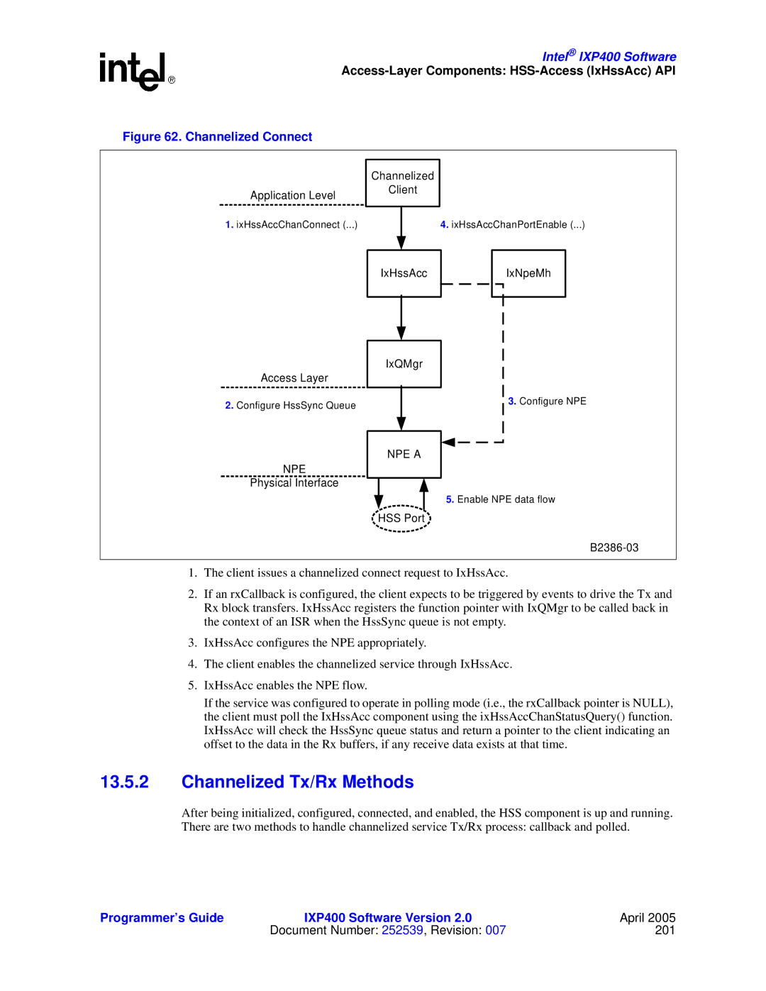 Intel IXP400 manual Channelized Tx/Rx Methods, Channelized Connect 