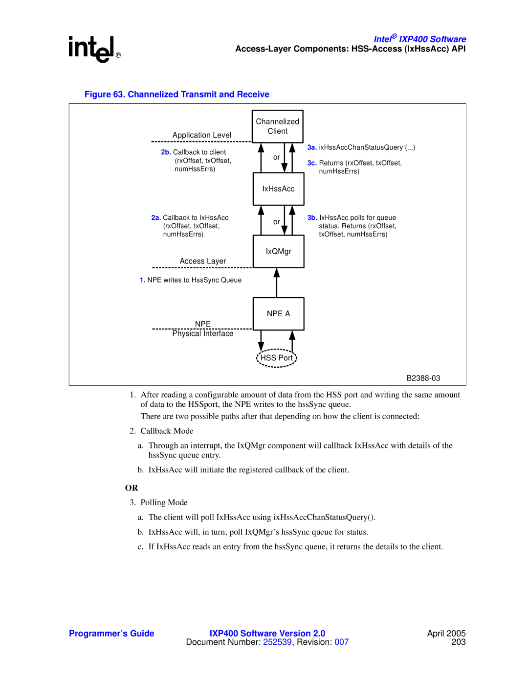 Intel IXP400 manual Channelized Transmit and Receive 