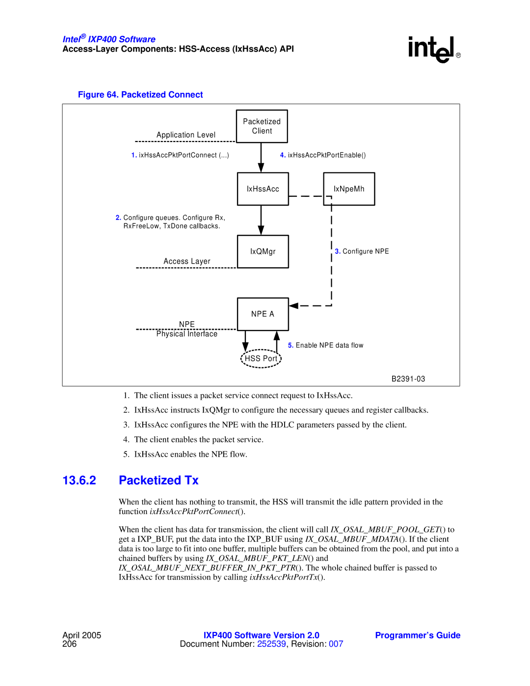 Intel IXP400 manual Packetized Tx, Packetized Connect 