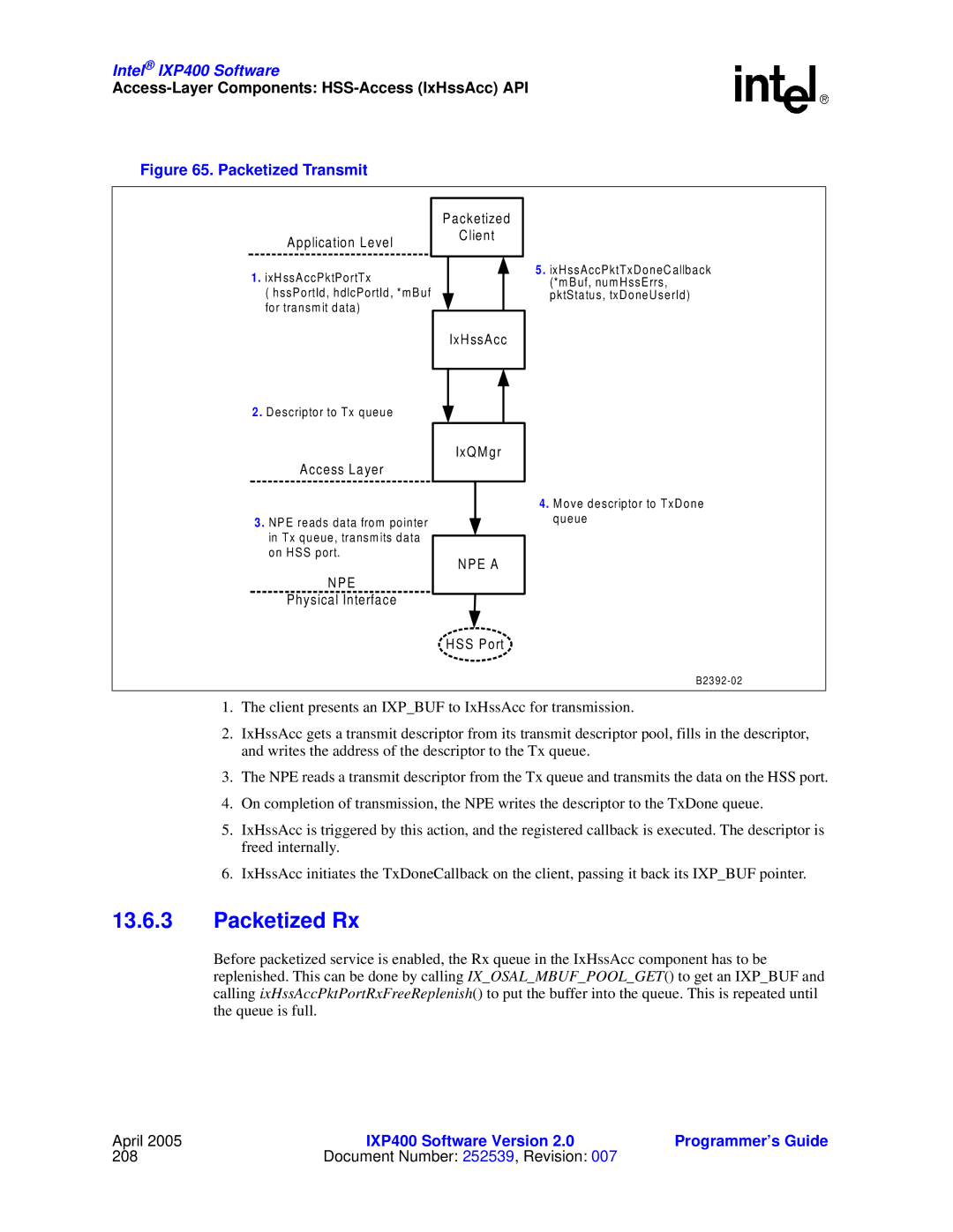 Intel IXP400 manual Packetized Rx, Packetized Transmit 