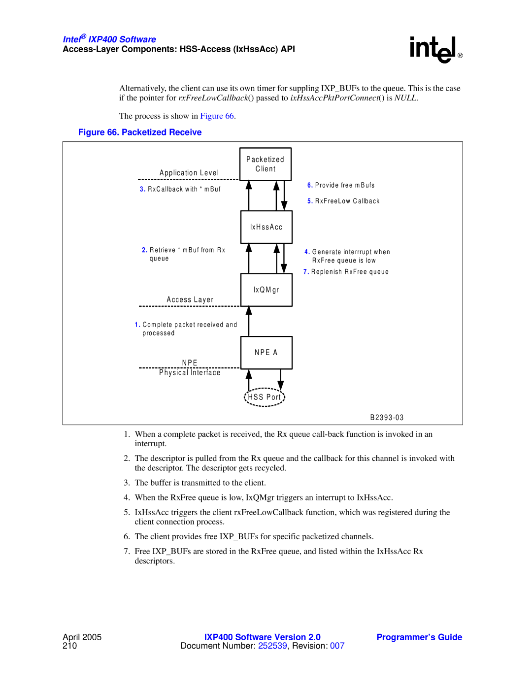 Intel IXP400 manual Packetized Receive 