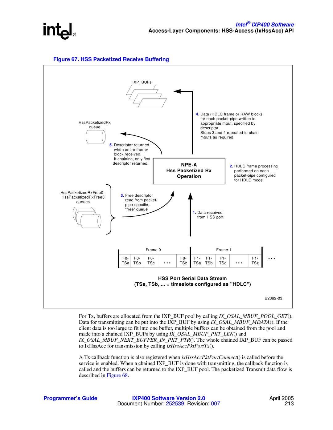 Intel IXP400 manual HSS Packetized Receive Buffering 