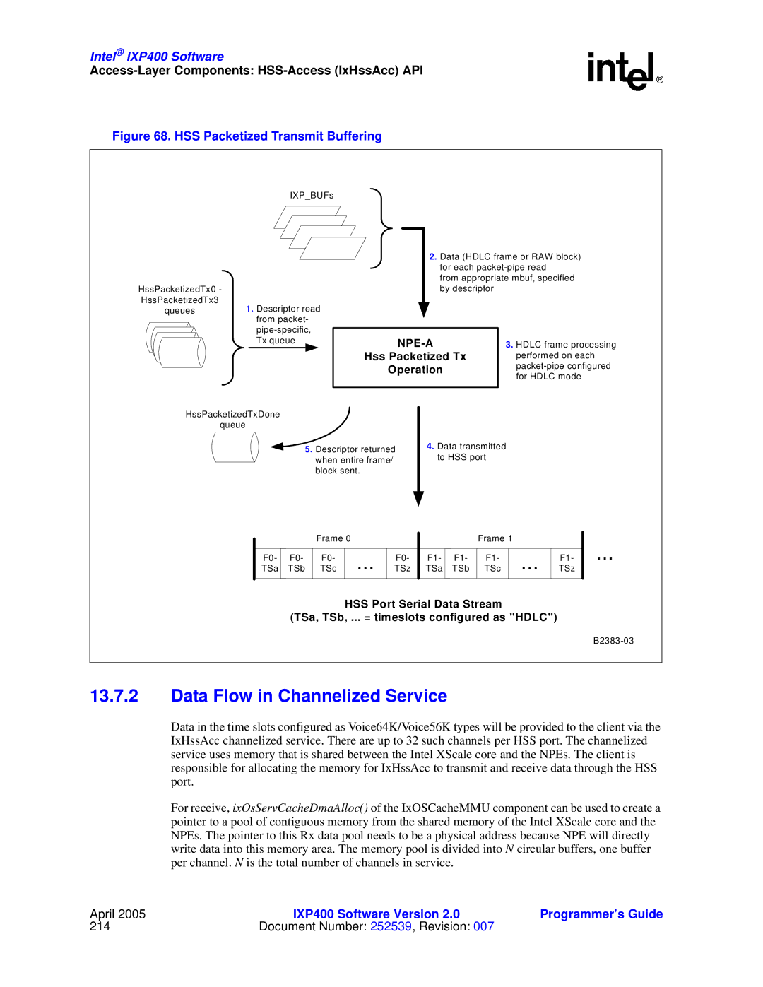 Intel IXP400 manual Data Flow in Channelized Service, HSS Packetized Transmit Buffering 