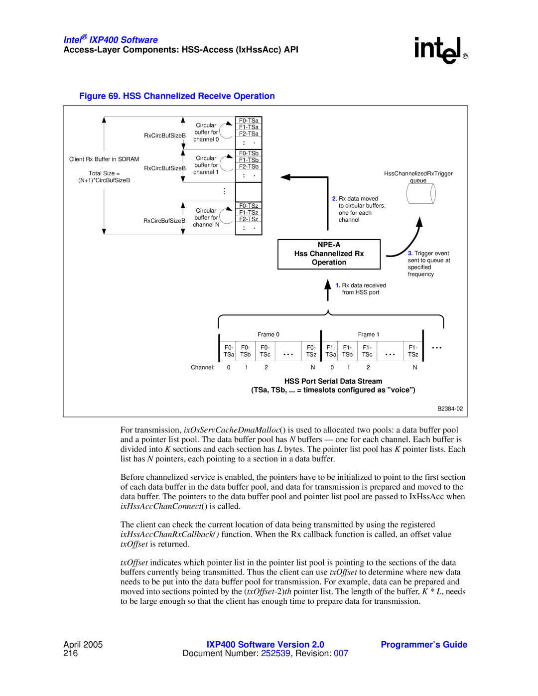 Intel IXP400 manual HSS Channelized Receive Operation 