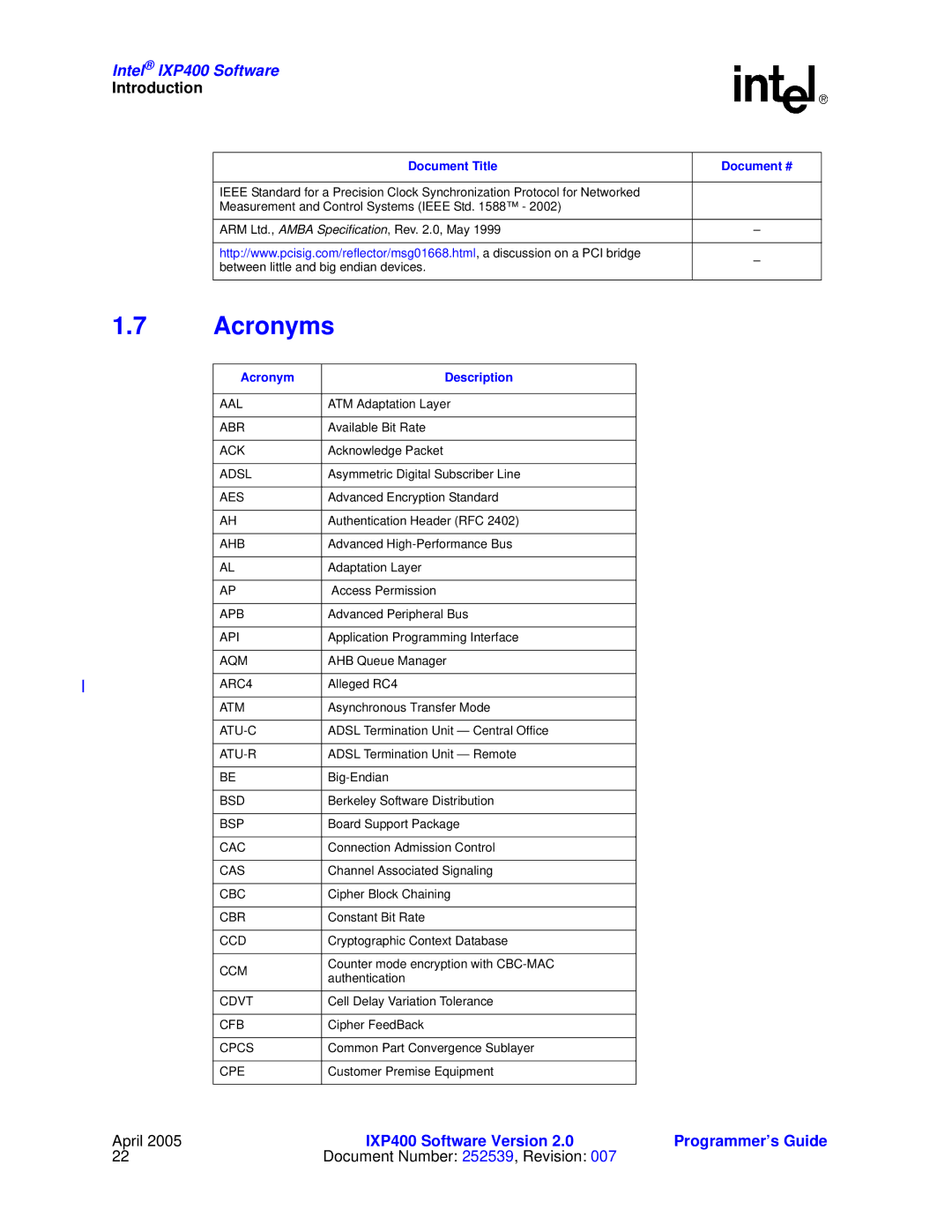 Intel IXP400 manual Acronyms, Document Title Document #, Acronym Description 