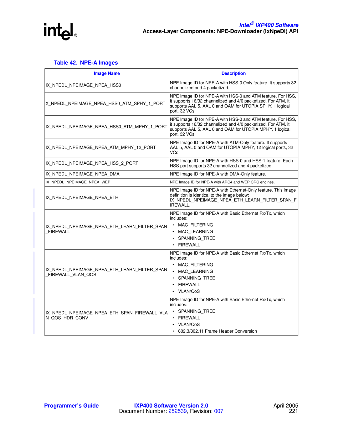 Intel IXP400 manual NPE-A Images, Image Name Description 