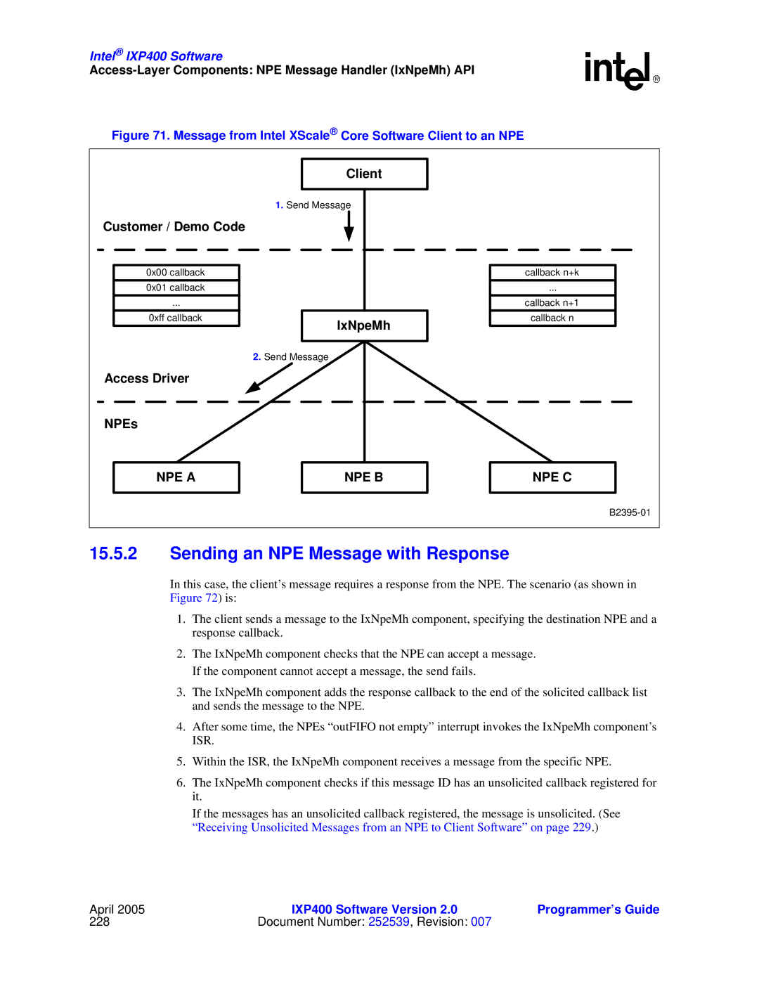 Intel IXP400 manual Sending an NPE Message with Response, Client, Customer / Demo Code, IxNpeMh 