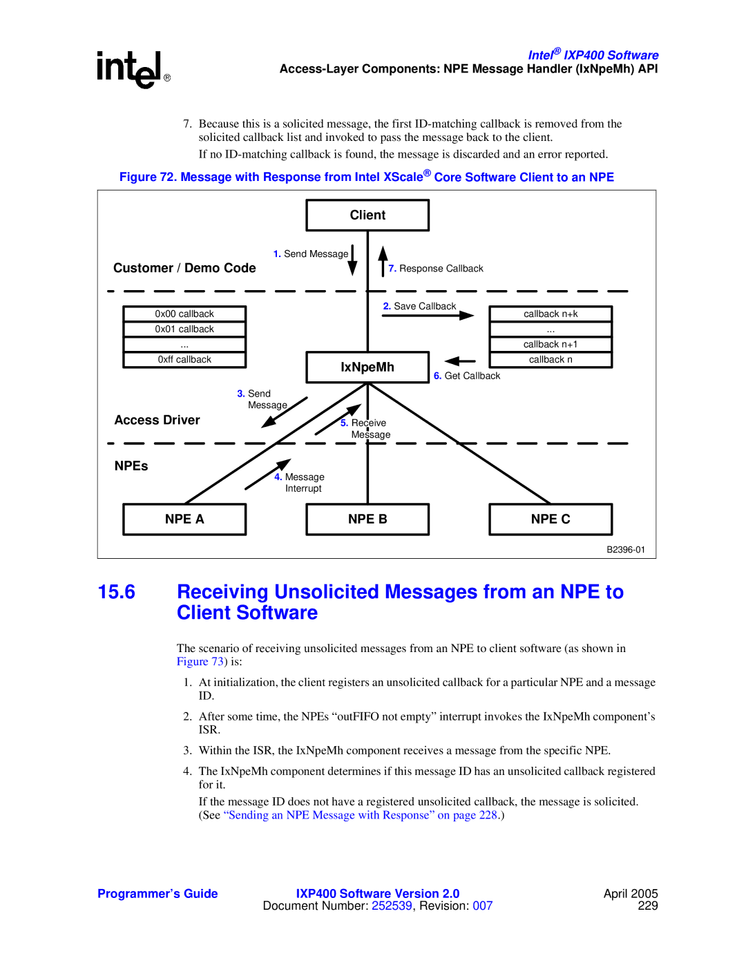 Intel IXP400 manual IxNpeMh 