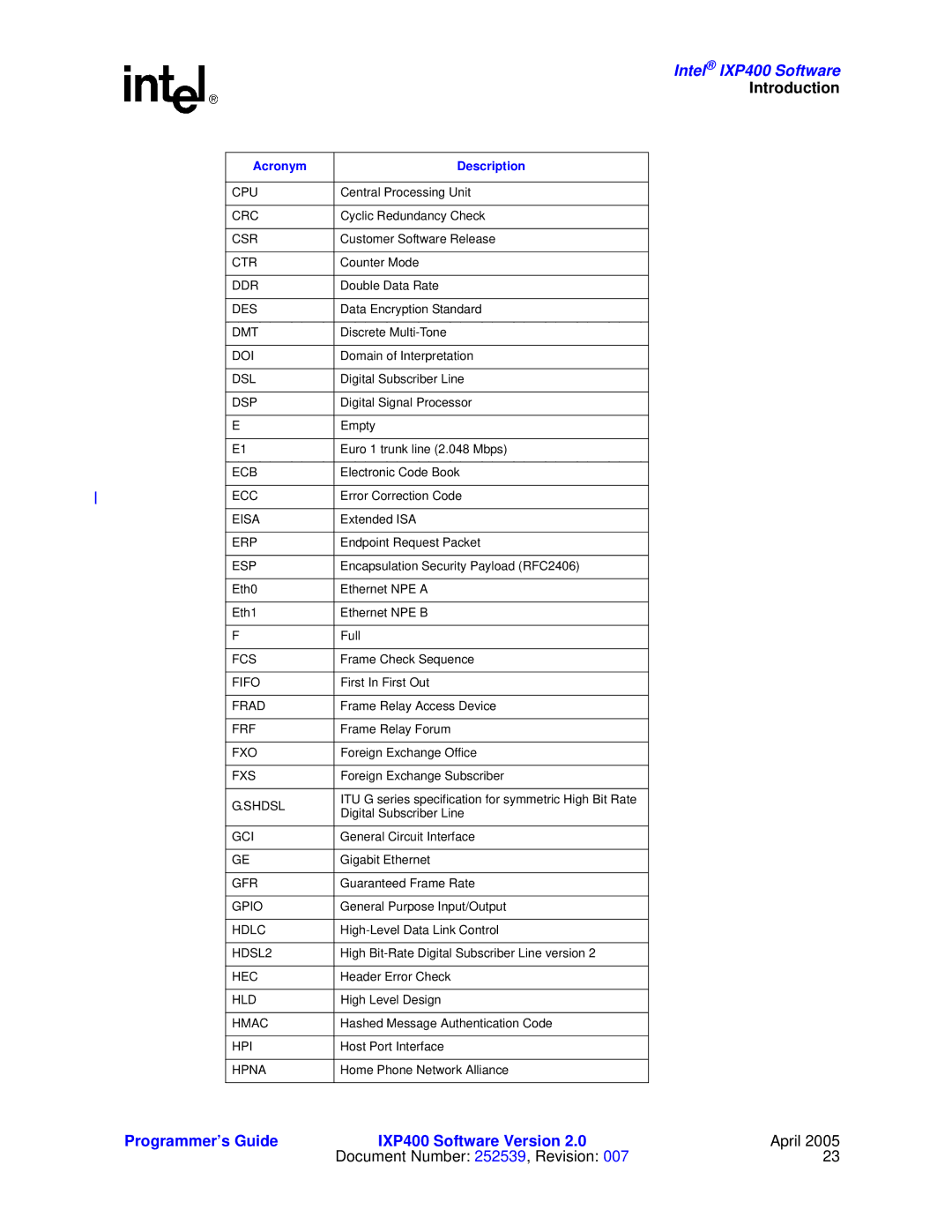 Intel IXP400 manual Cpu 