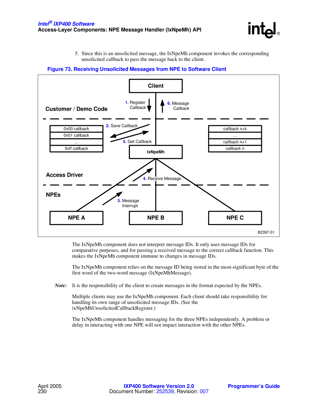 Intel IXP400 manual Receiving Unsolicited Messages from NPE to Software Client, Client Customer / Demo Code 