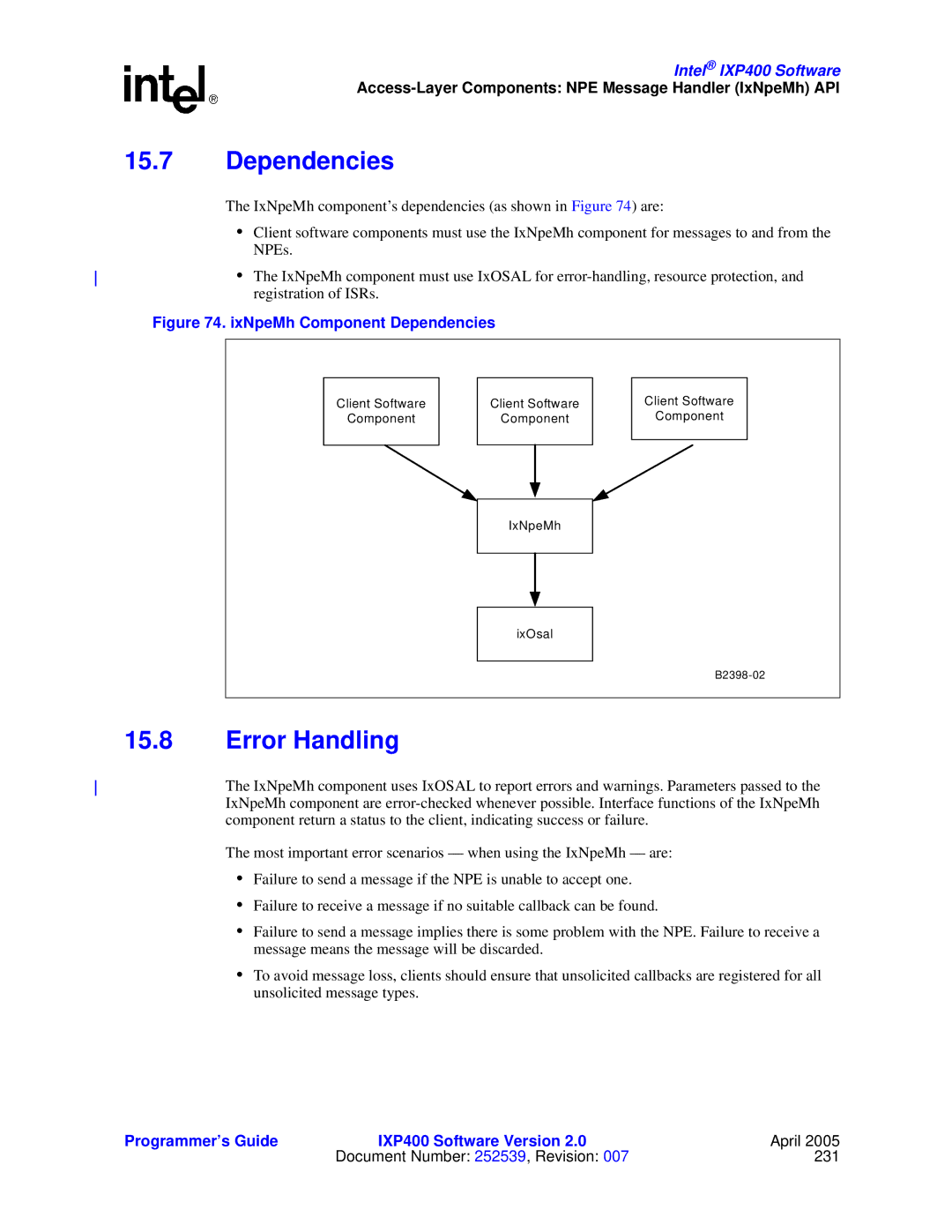 Intel IXP400 manual IxNpeMh Component Dependencies 