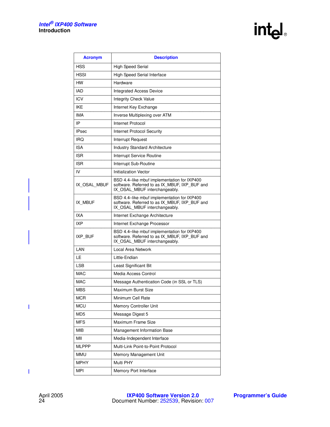 Intel IXP400 manual Hss 