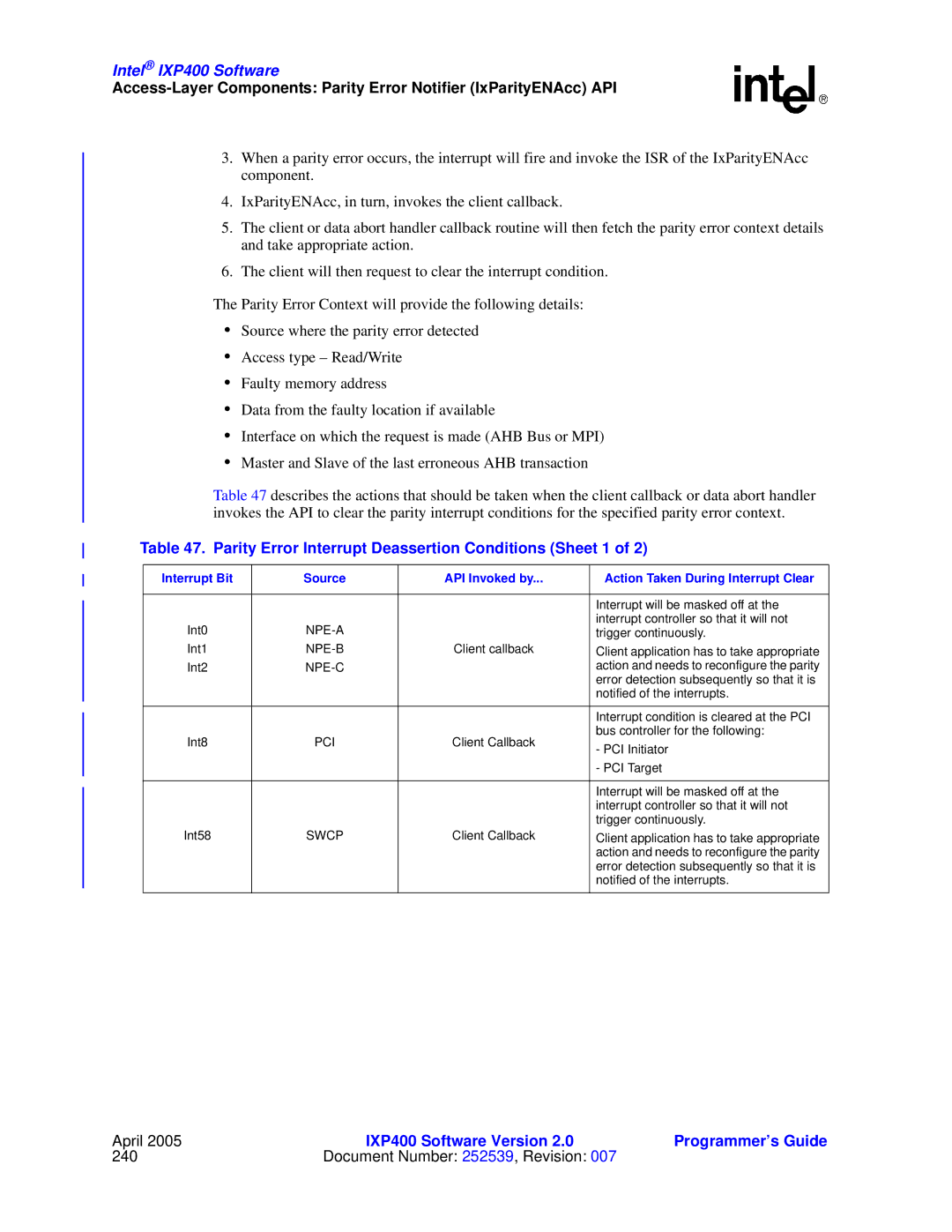 Intel IXP400 manual Parity Error Interrupt Deassertion Conditions Sheet 1, Interrupt Bit Source API Invoked by 