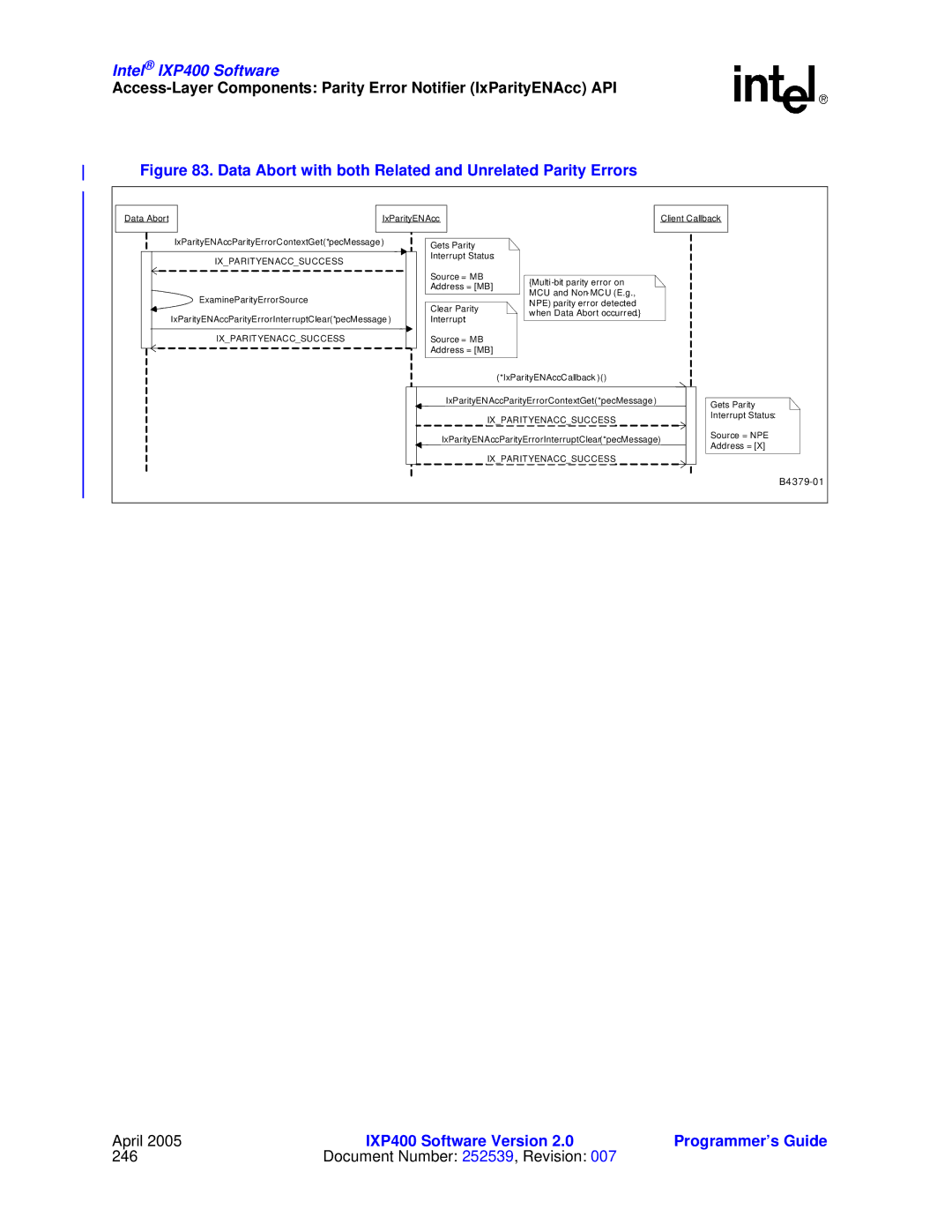 Intel IXP400 manual Data Abort with both Related and Unrelated Parity Errors 