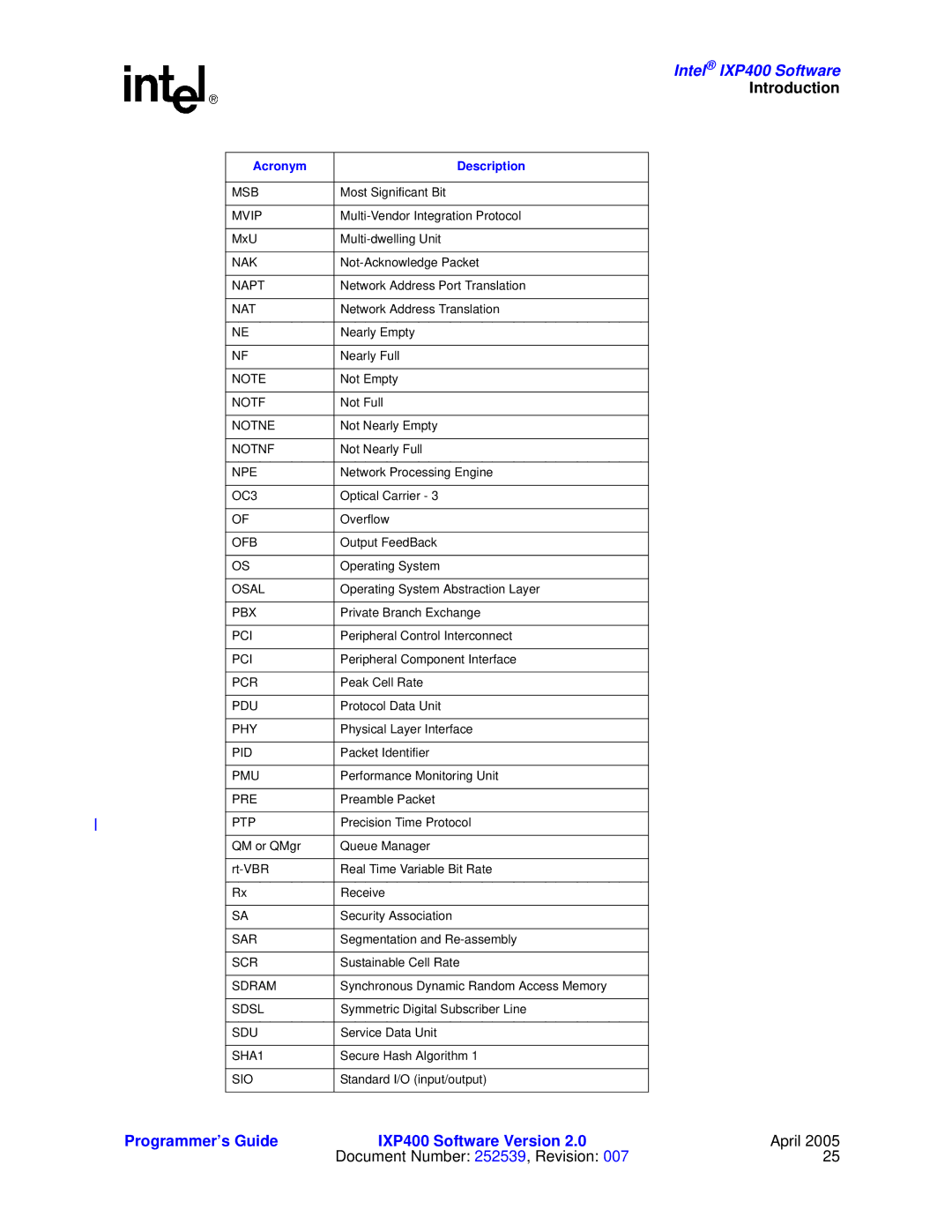 Intel IXP400 manual Msb 