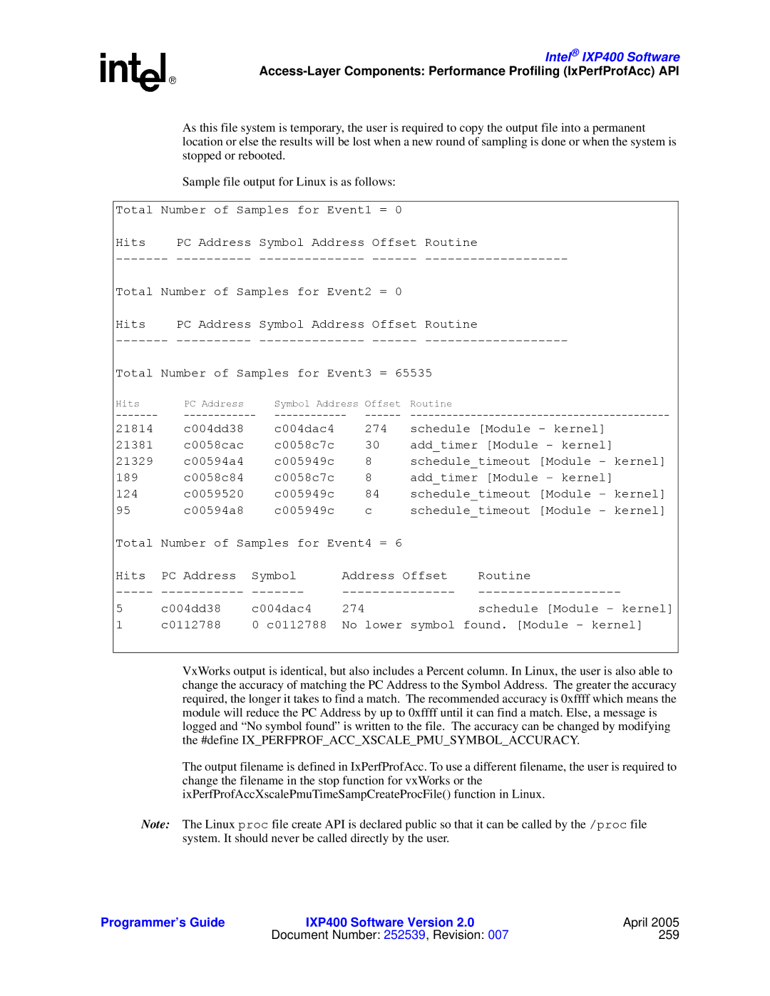 Intel IXP400 manual C0112788 No lower symbol found. Module kernel 