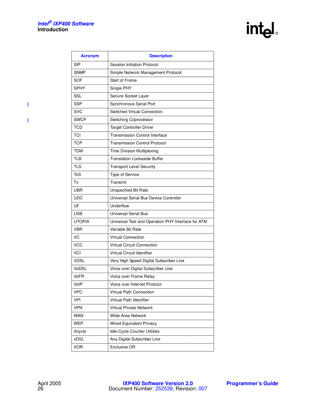 Intel IXP400 manual Sip 