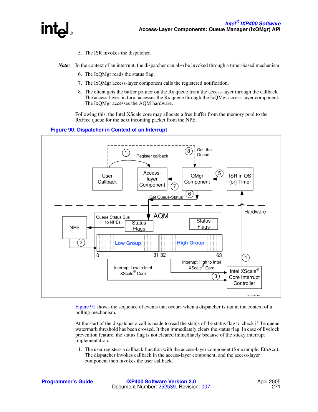 Intel IXP400 manual Aqm 