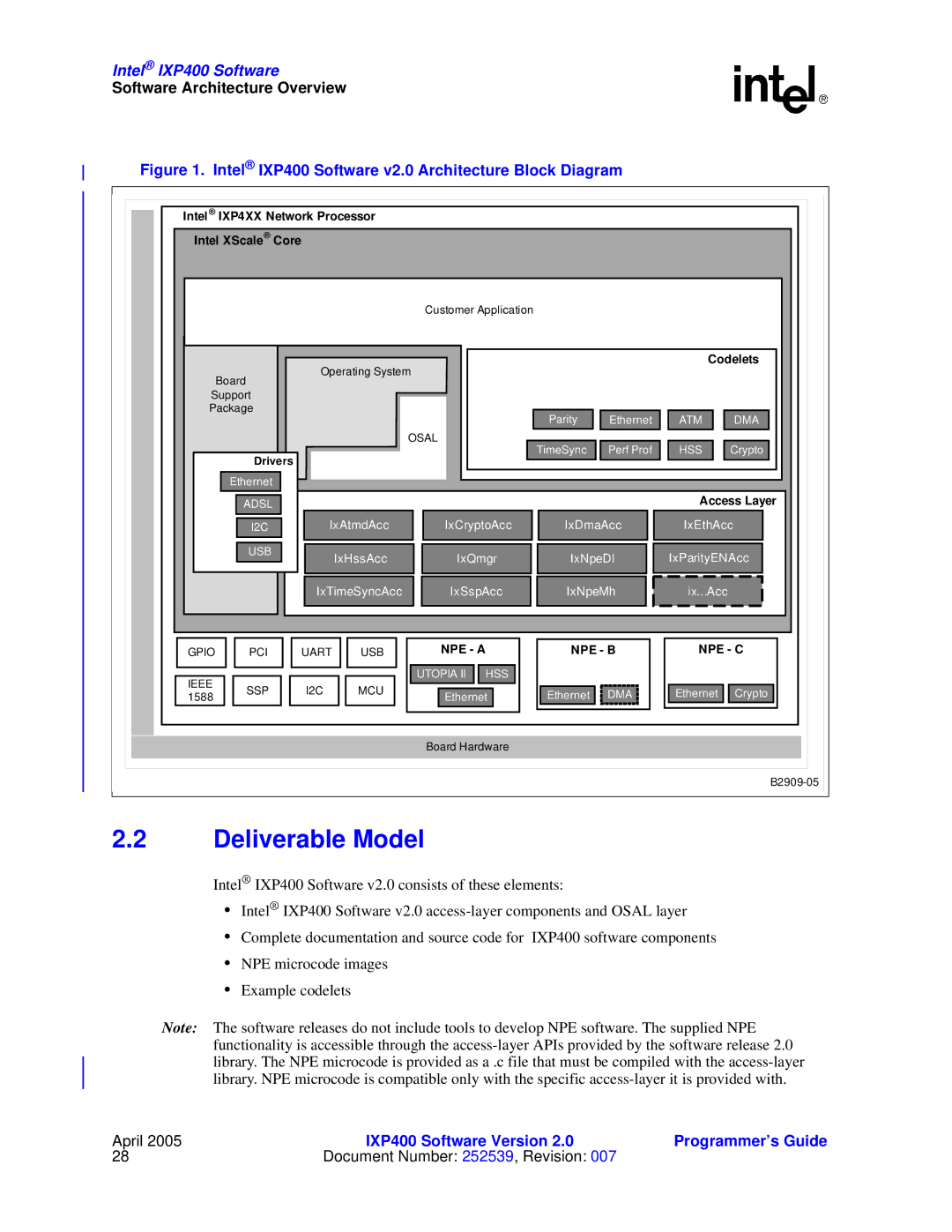 Intel IXP400 manual Deliverable Model, Software Architecture Overview 