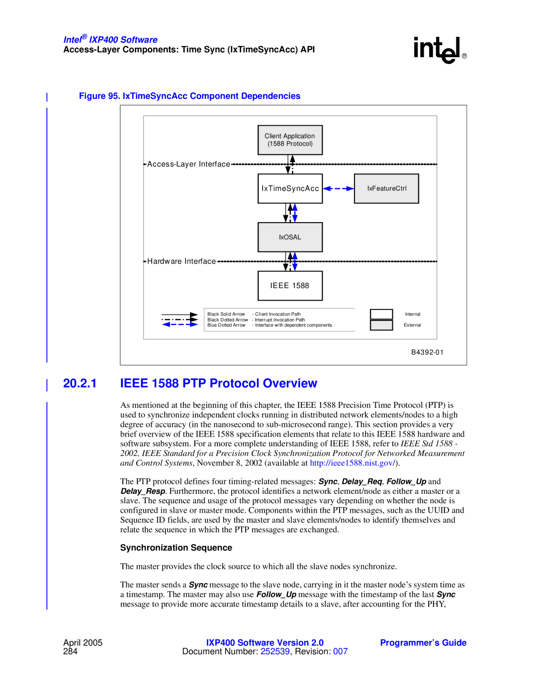 Intel IXP400 manual Ieee 1588 PTP Protocol Overview, Access-Layer Components Time Sync IxTimeSyncAcc API 