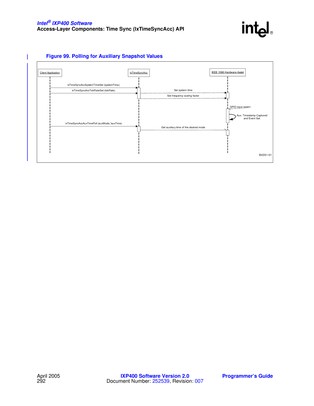 Intel IXP400 manual Polling for Auxiliary Snapshot Values 