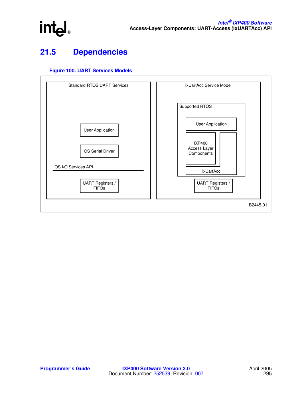 Intel IXP400 manual Uart Services Models 