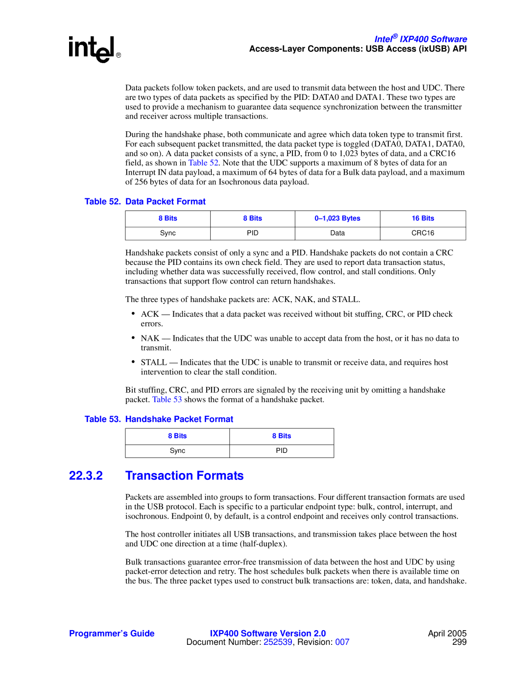 Intel IXP400 manual Transaction Formats, Data Packet Format, Handshake Packet Format, Bits 023 Bytes 