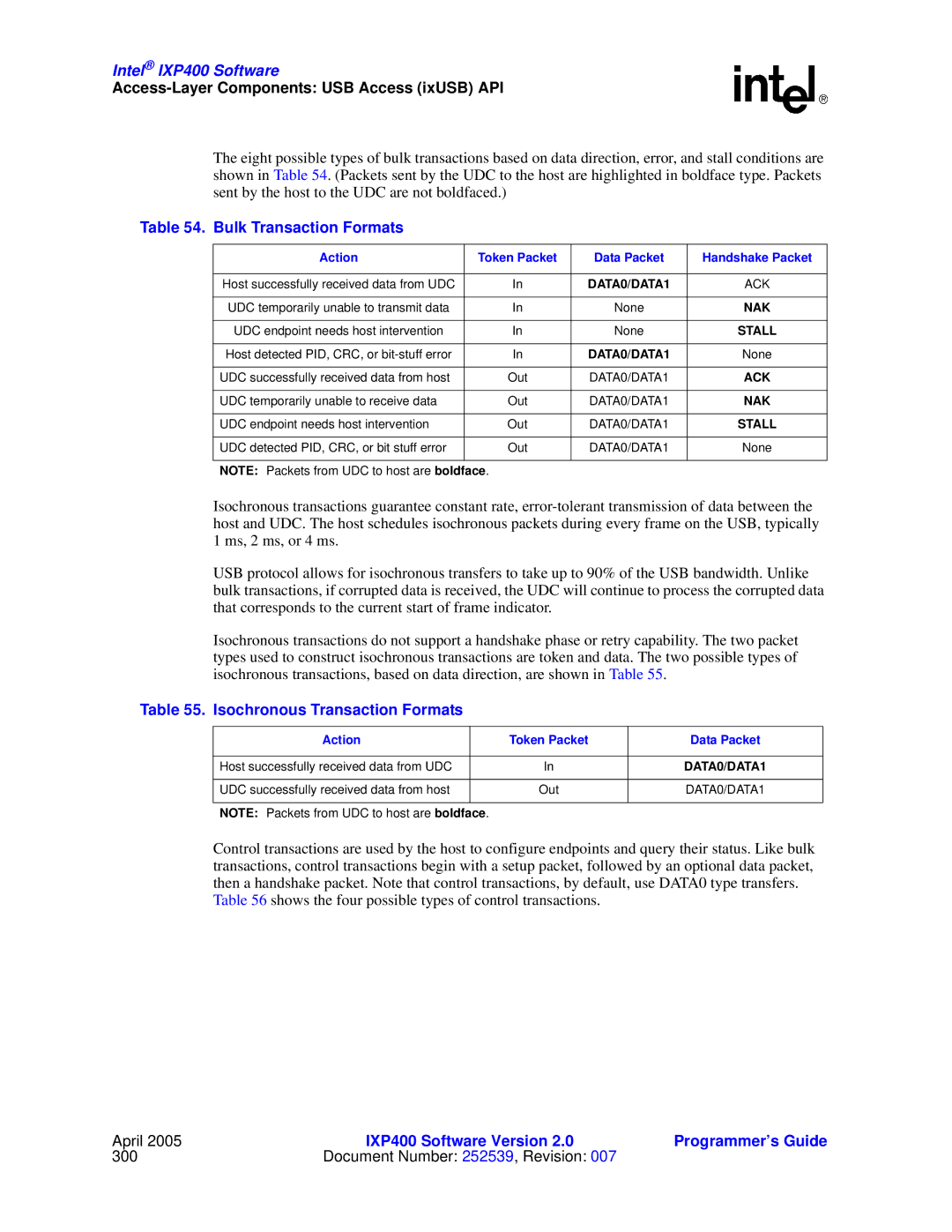 Intel IXP400 Bulk Transaction Formats, Isochronous Transaction Formats, Action Token Packet Data Packet Handshake Packet 