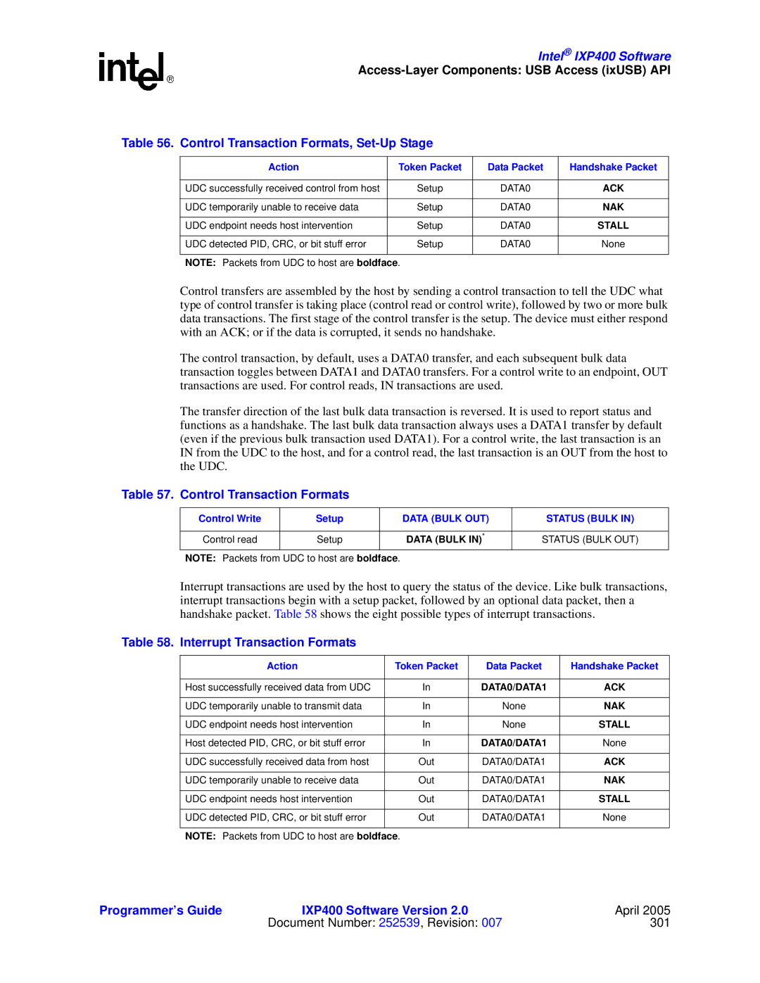 Intel IXP400 manual Control Transaction Formats, Set-Up Stage, Interrupt Transaction Formats, Control Write Setup 