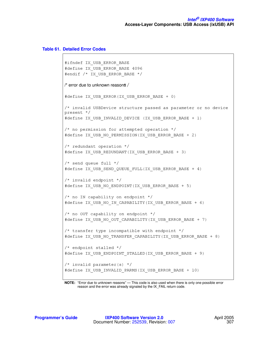 Intel IXP400 manual Detailed Error Codes, Error due to unknown reasons 