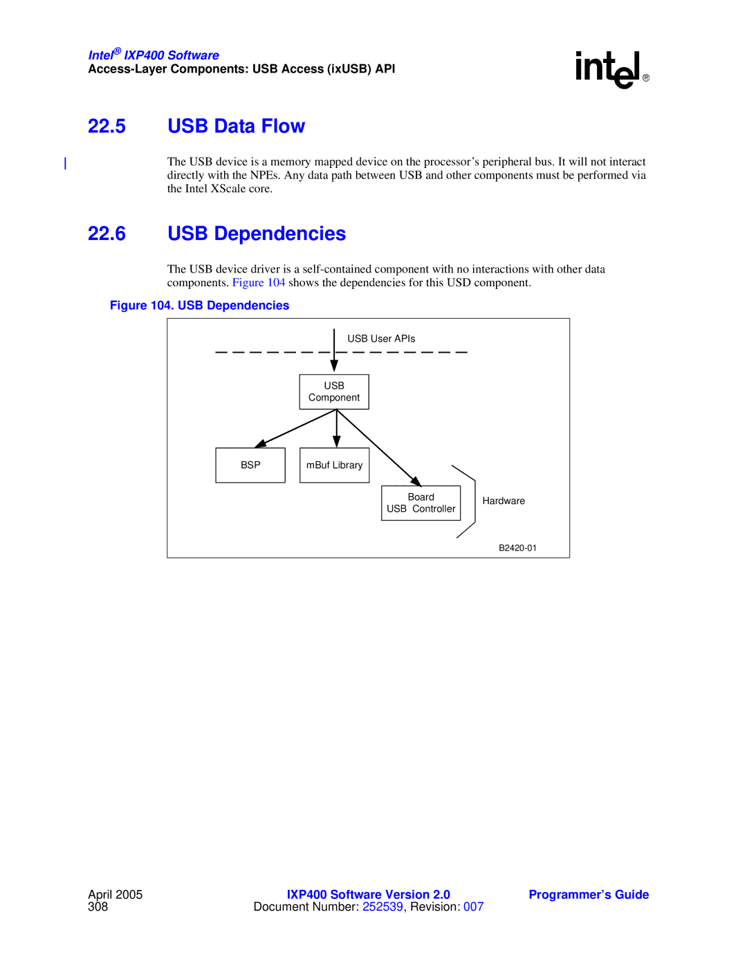 Intel IXP400 manual USB Data Flow, USB Dependencies 