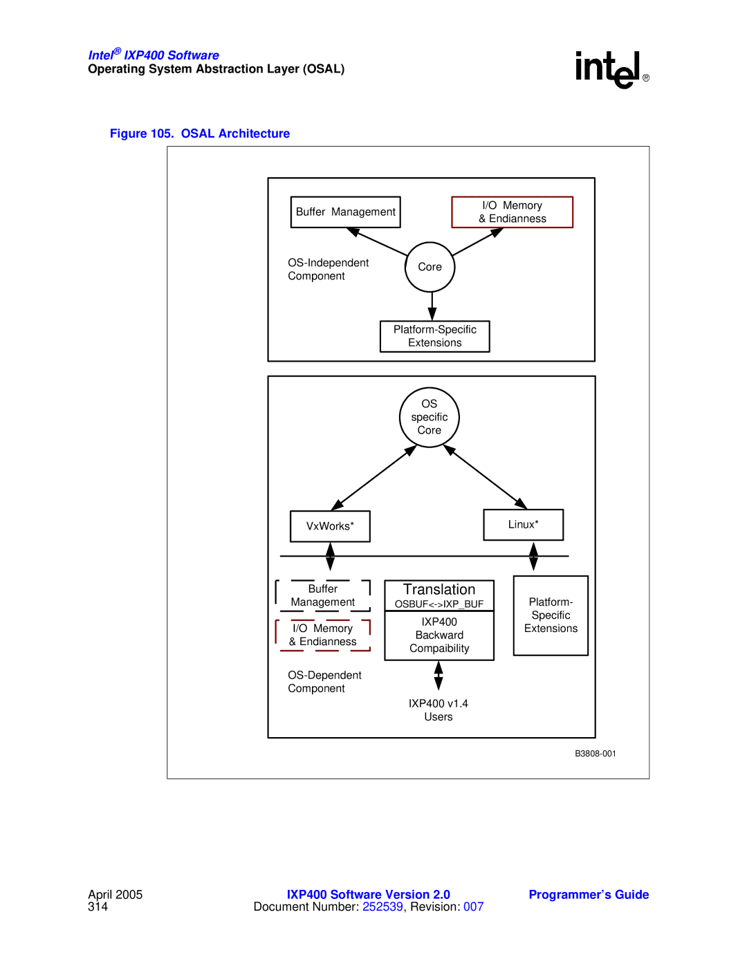 Intel IXP400 manual Operating System Abstraction Layer Osal, Osal Architecture 