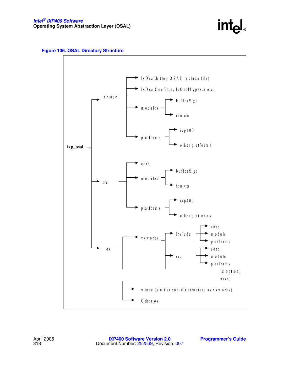 Intel IXP400 manual C lu d e 