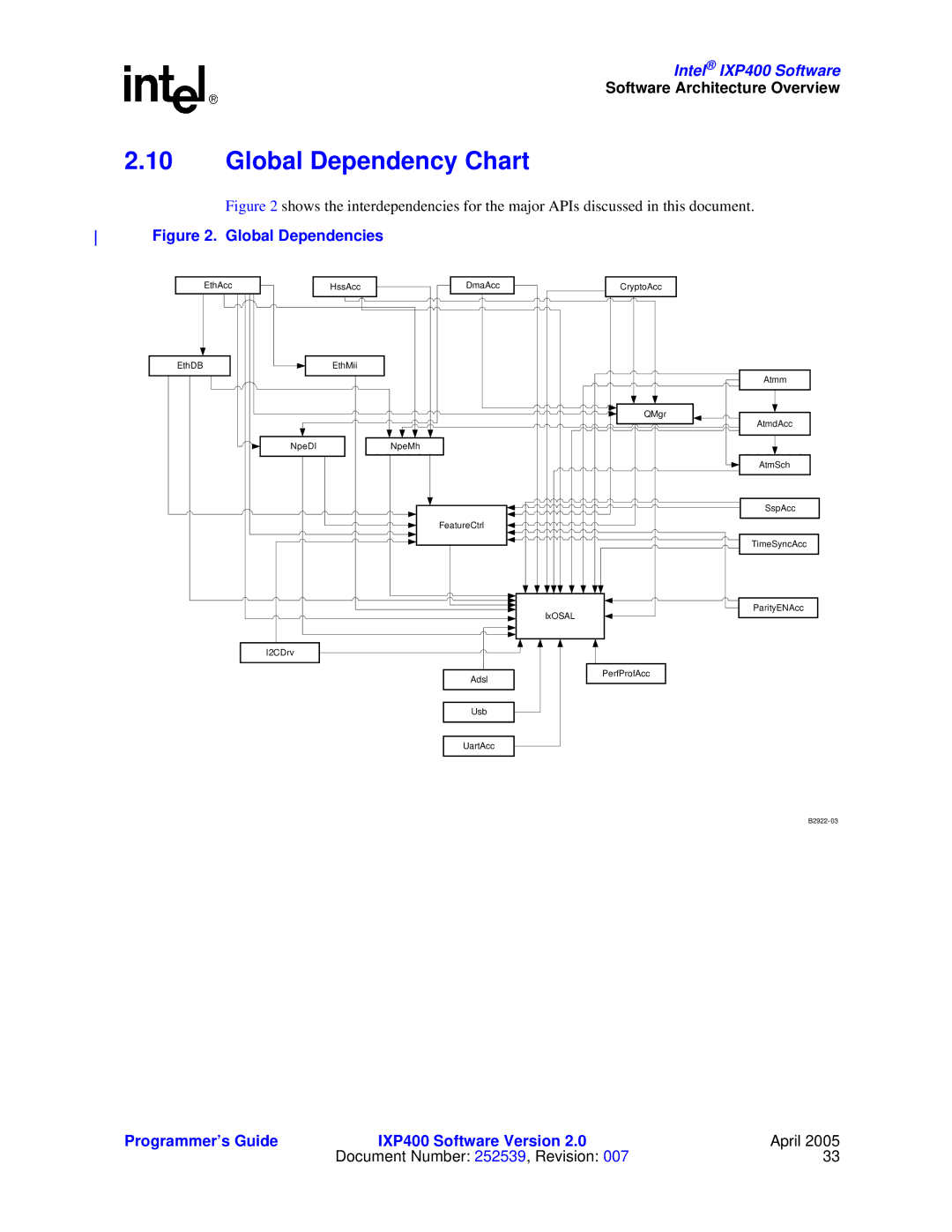 Intel IXP400 manual Global Dependency Chart, Global Dependencies 