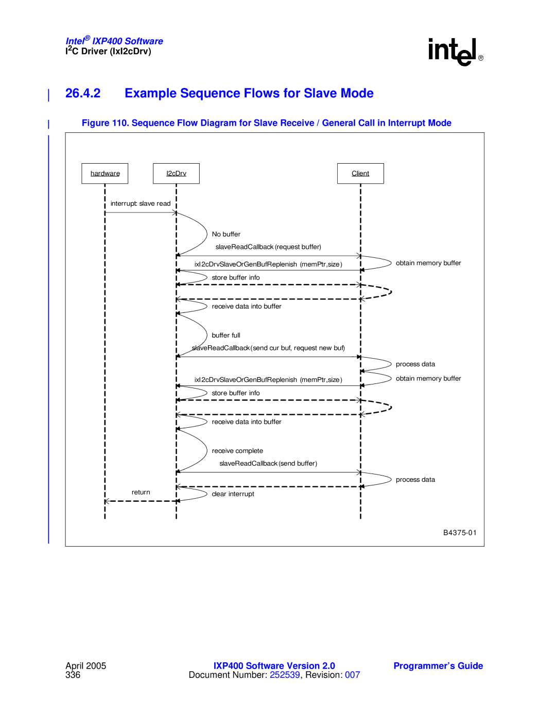 Intel IXP400 manual Example Sequence Flows for Slave Mode 