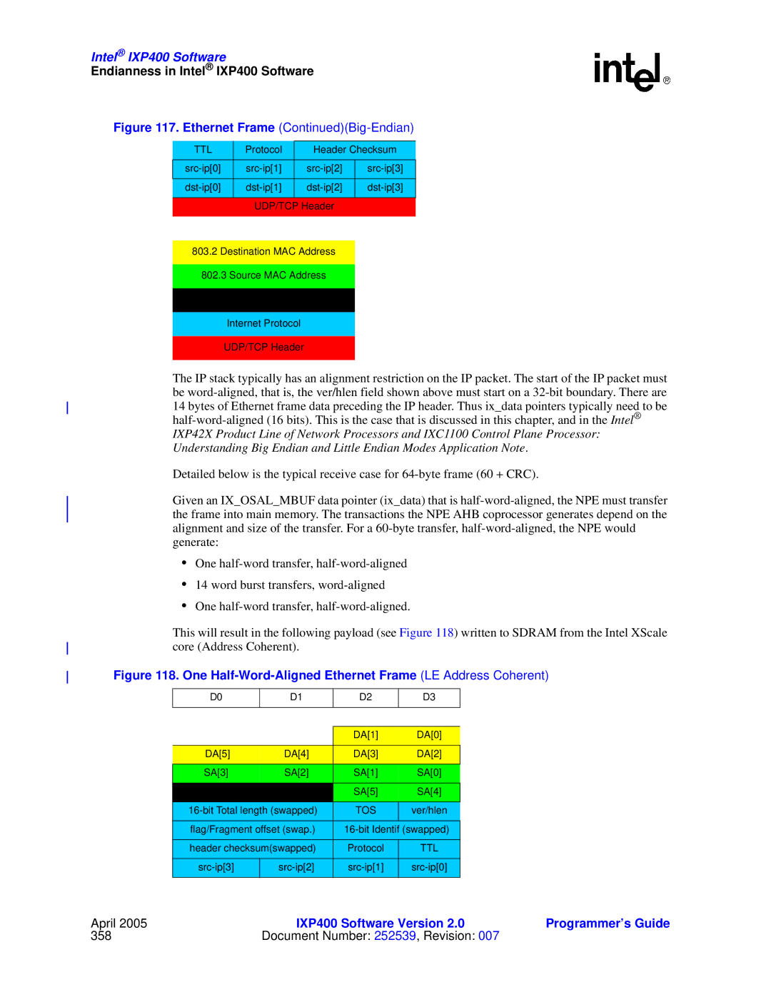 Intel IXP400 manual One Half-Word-Aligned Ethernet Frame LE Address Coherent 