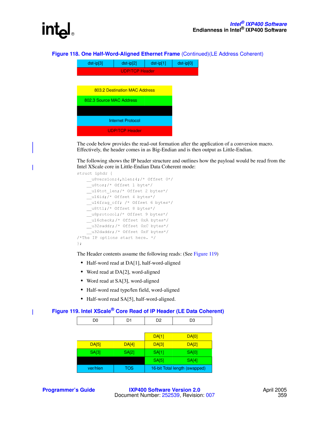 Intel IXP400 manual Intel XScale Core Read of IP Header LE Data Coherent 