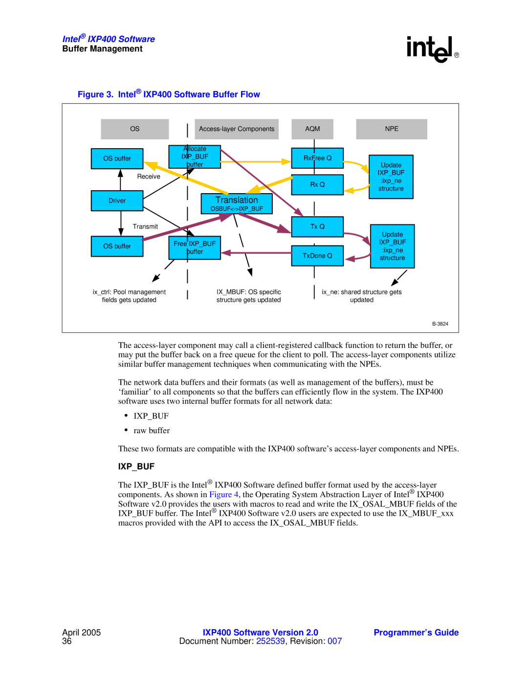 Intel manual Buffer Management, Intel IXP400 Software Buffer Flow 