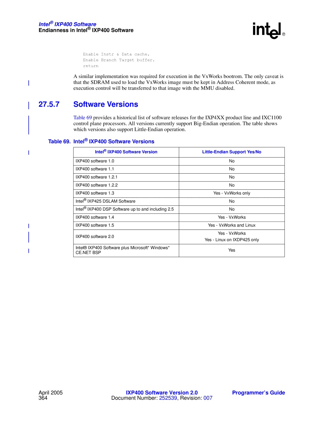 Intel manual Intel IXP400 Software Versions, Intel IXP400 Software Version Little-Endian Support Yes/No 