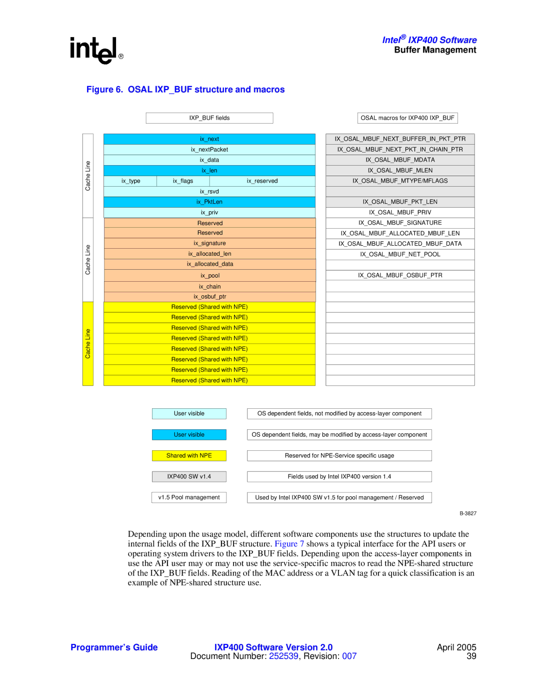 Intel IXP400 manual Osal Ixpbuf structure and macros 