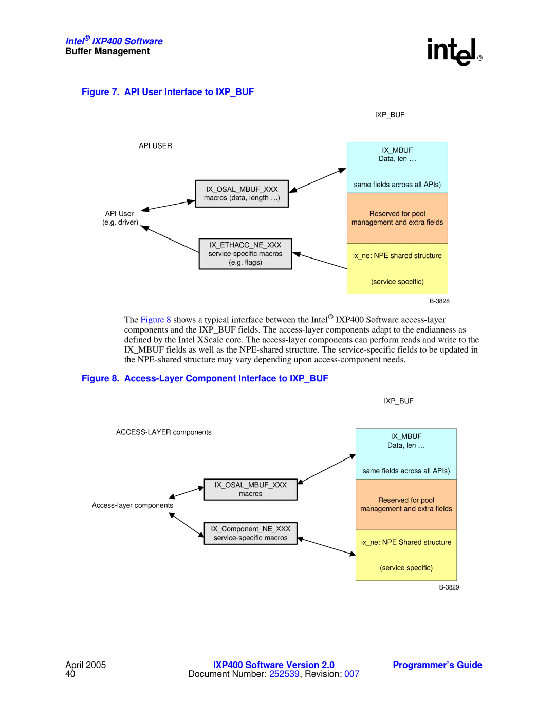 Intel IXP400 manual API User Interface to Ixpbuf 