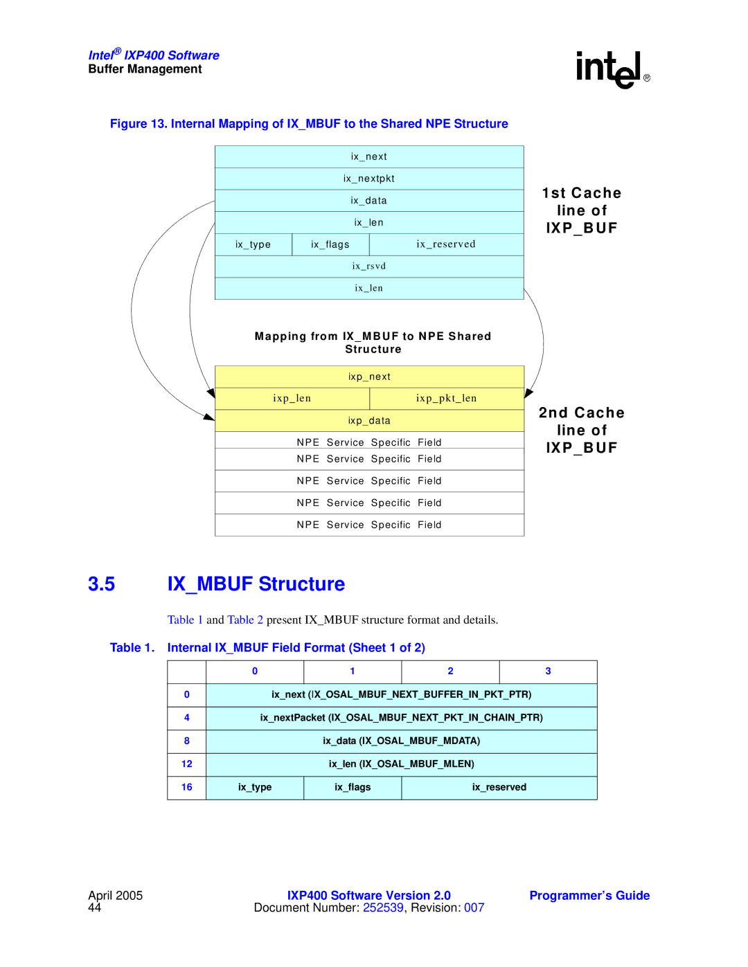 Intel IXP400 manual Ixmbuf Structure, Internal Ixmbuf Field Format Sheet 1, Ixnext Ixosalmbufnextbufferinpktptr, Ixreserved 