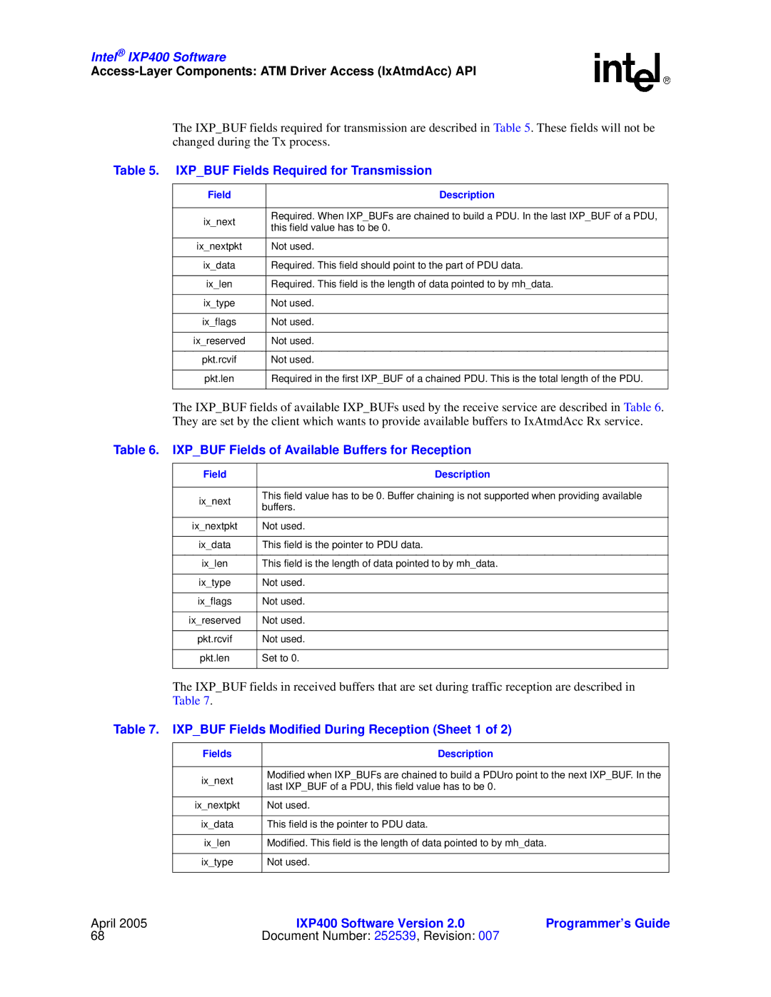 Intel IXP400 Ixpbuf Fields Required for Transmission, Ixpbuf Fields of Available Buffers for Reception, Field Description 