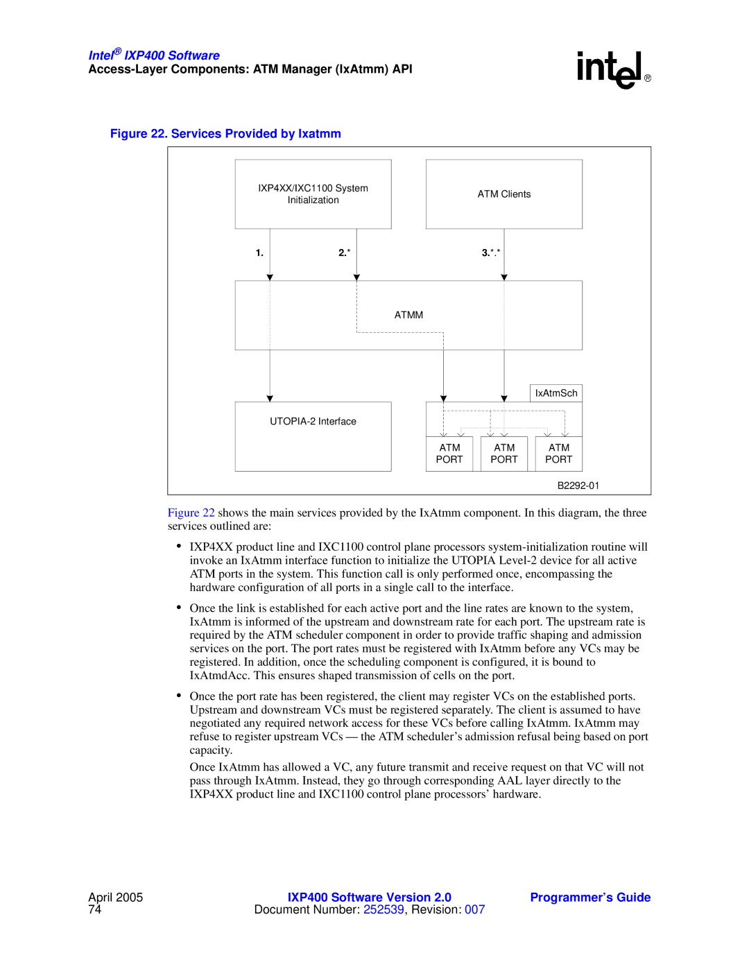 Intel IXP400 manual Services Provided by Ixatmm 