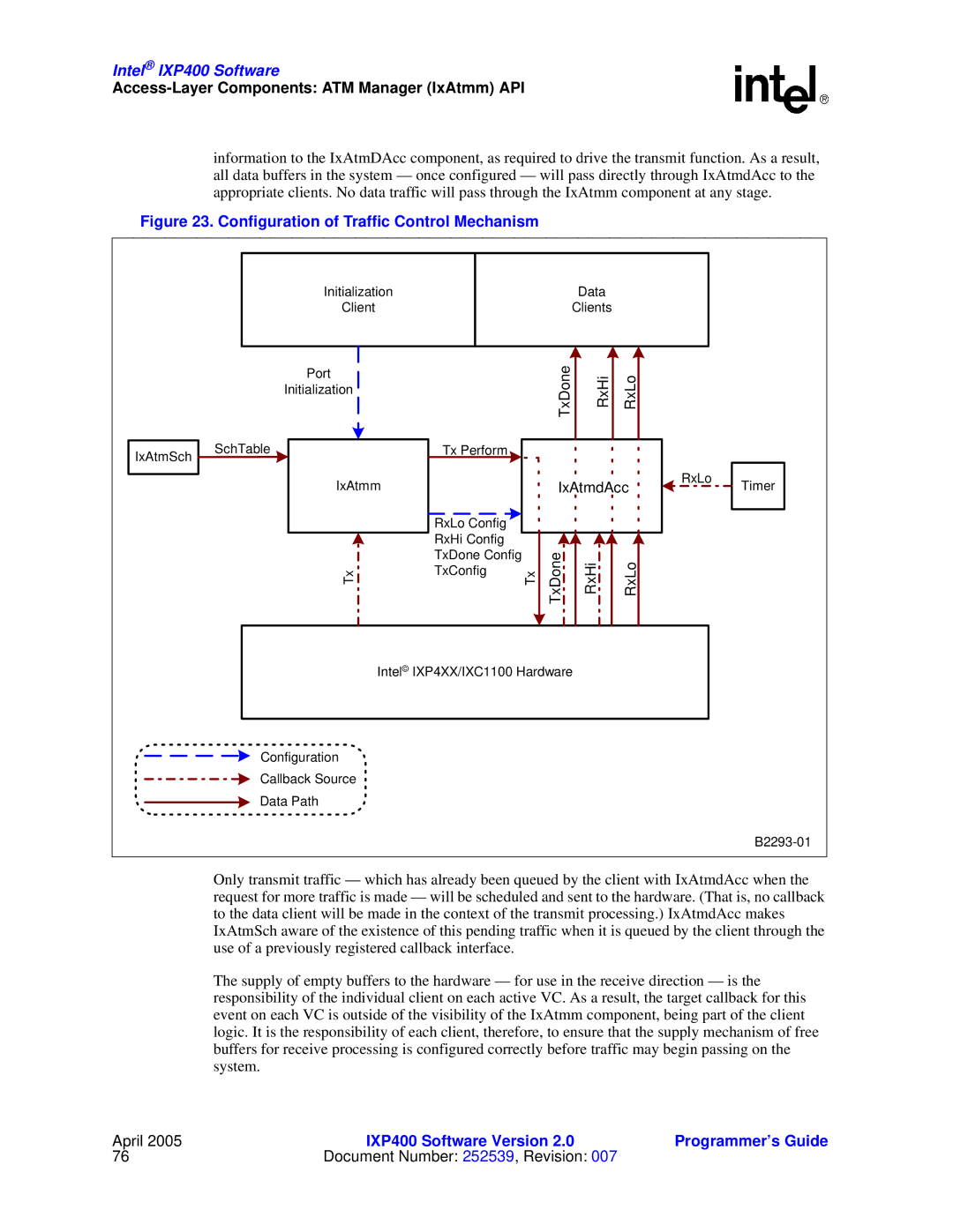 Intel IXP400 manual Configuration of Traffic Control Mechanism 