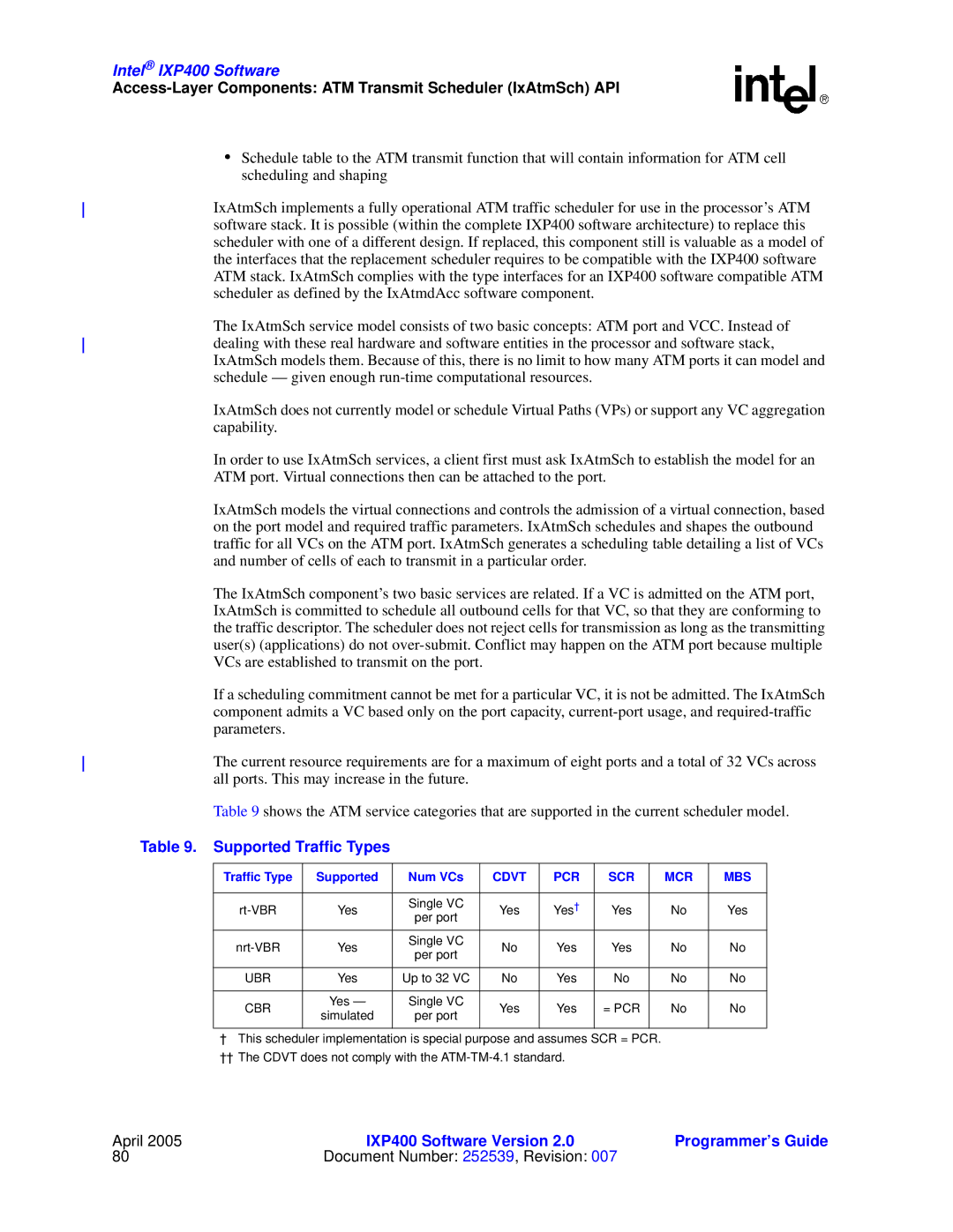 Intel IXP400 manual Access-Layer Components ATM Transmit Scheduler IxAtmSch API, Supported Traffic Types 