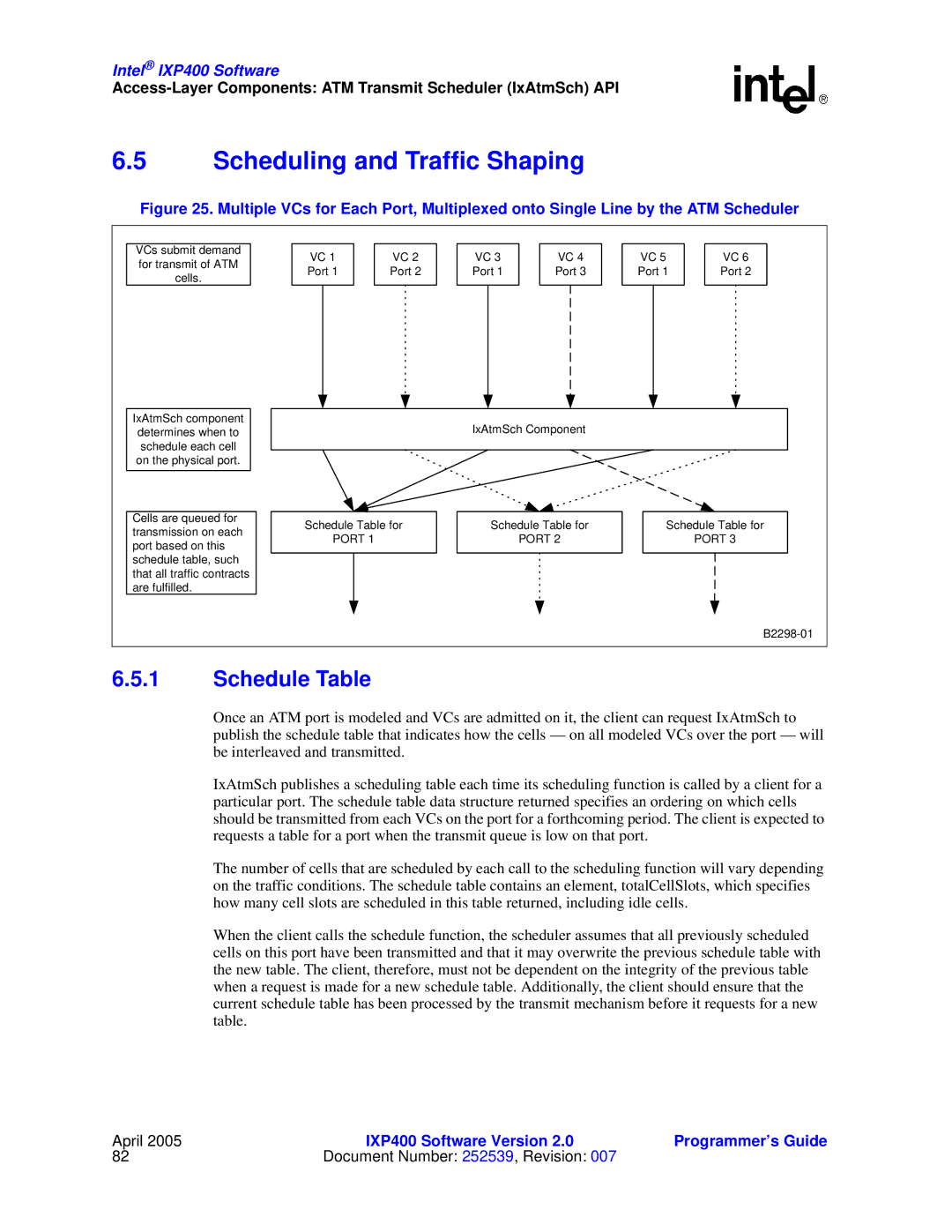 Intel IXP400 manual Scheduling and Traffic Shaping, Schedule Table 