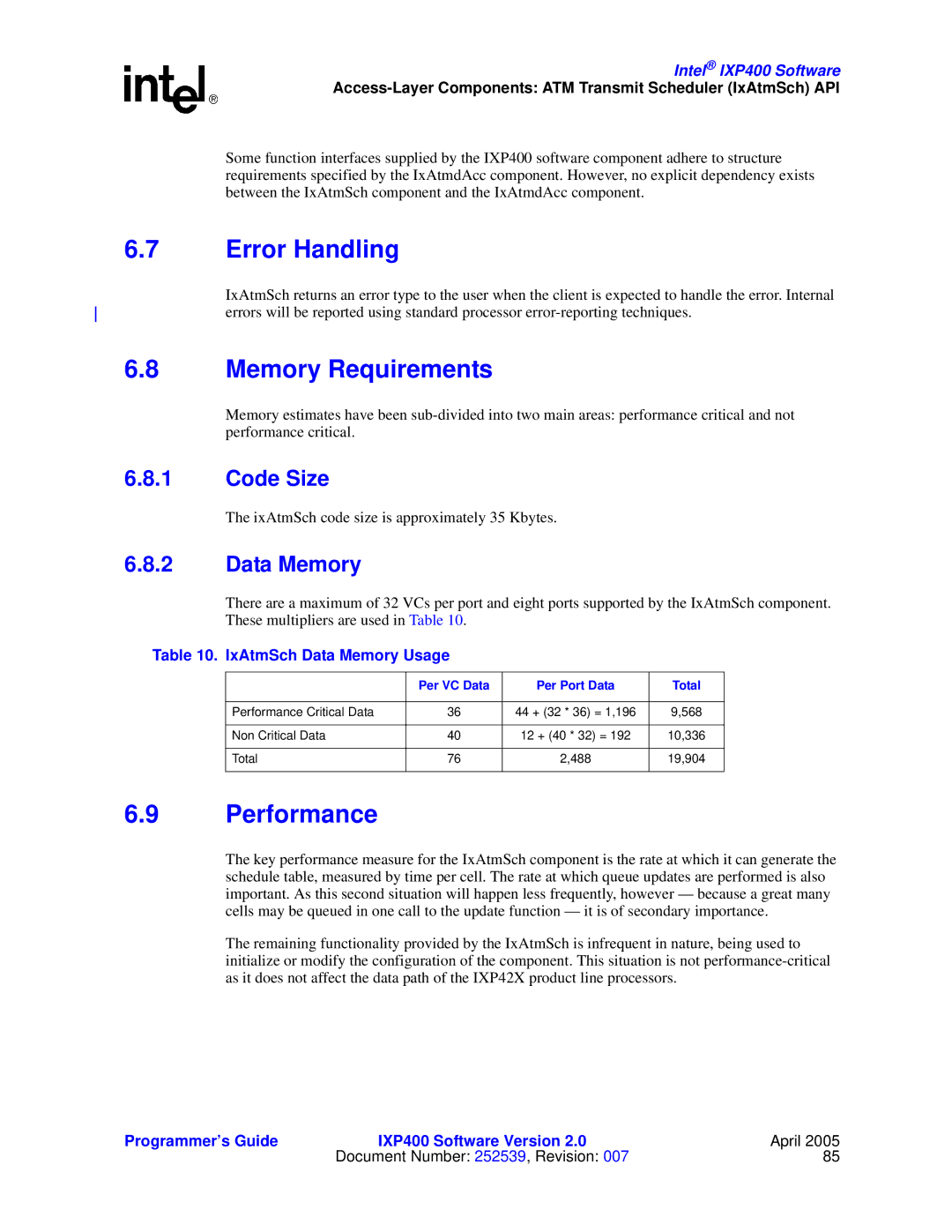 Intel IXP400 manual Code Size, IxAtmSch Data Memory Usage, Per VC Data Per Port Data Total 