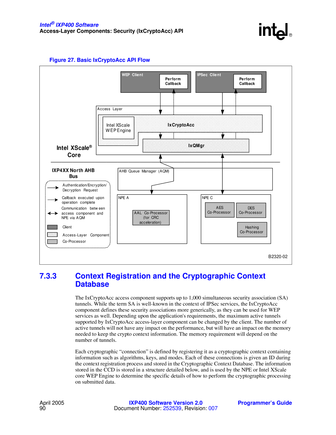 Intel IXP400 manual Context Registration and the Cryptographic Context Database, Basic IxCryptoAcc API Flow 