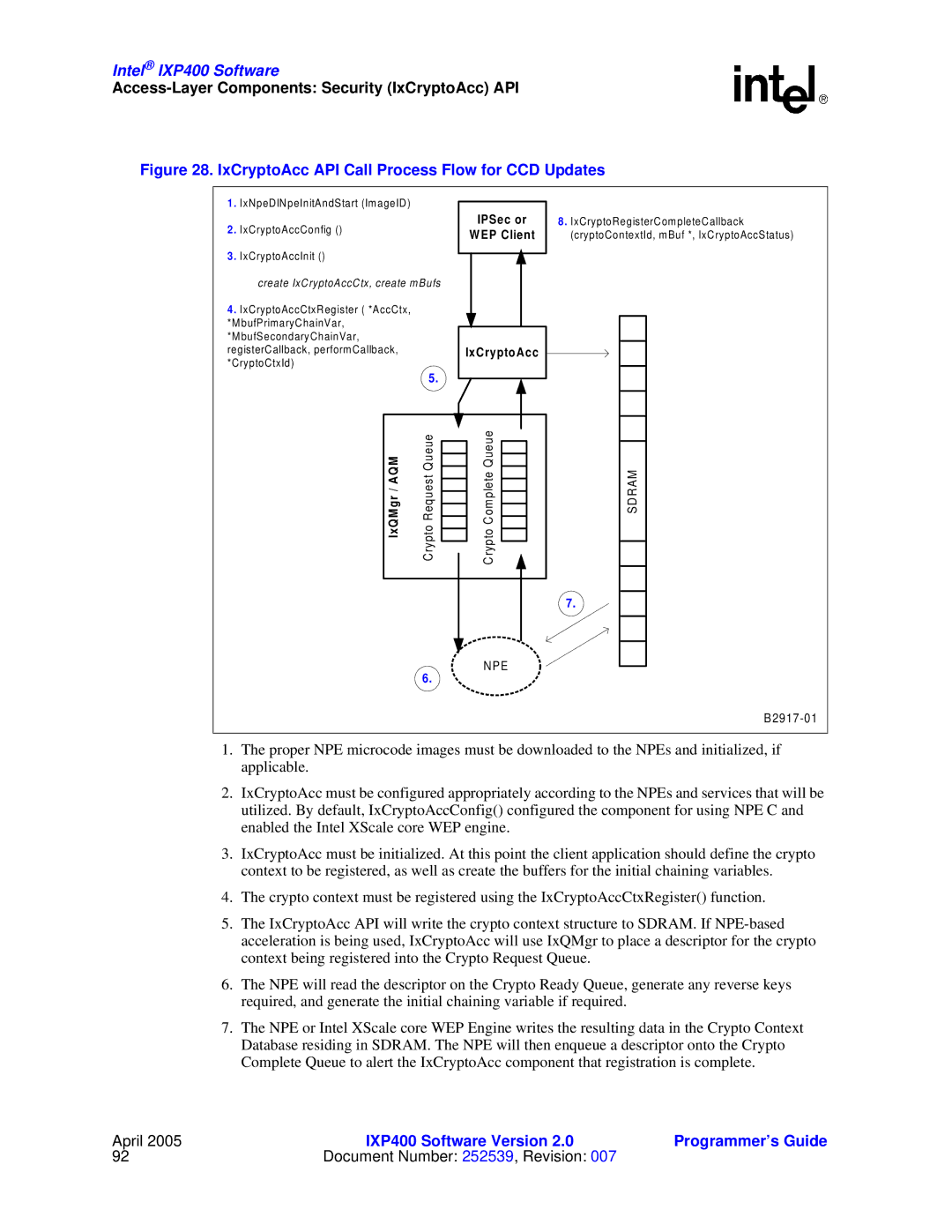 Intel IXP400 manual IxCryptoAcc API Call Process Flow for CCD Updates 